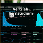 vertrieb fernstudium beitragsbild